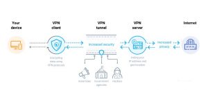 خرید vpn ikev2 برای آیفون